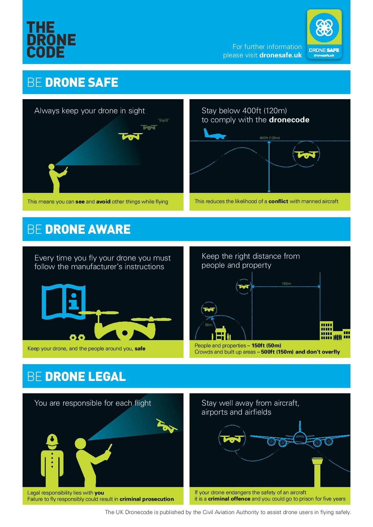 Caa Drone Laws Uk Drone HD Wallpaper Regimage Org